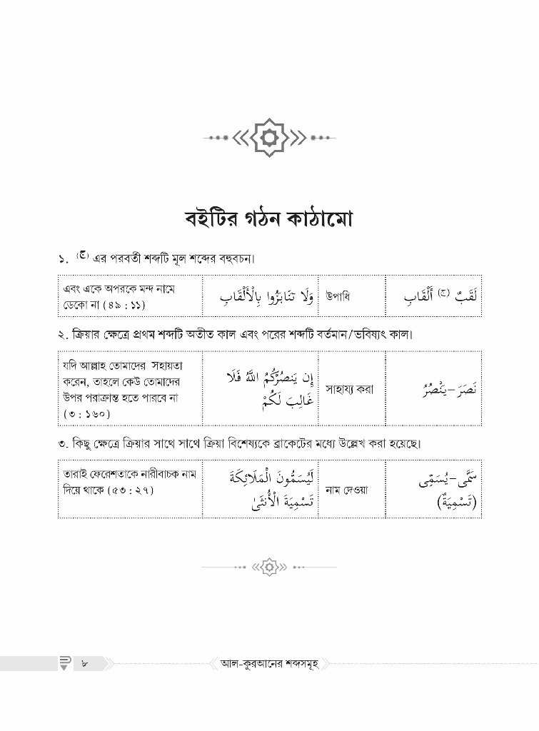 আল-কুরআনের শব্দসমূহ2.jpg