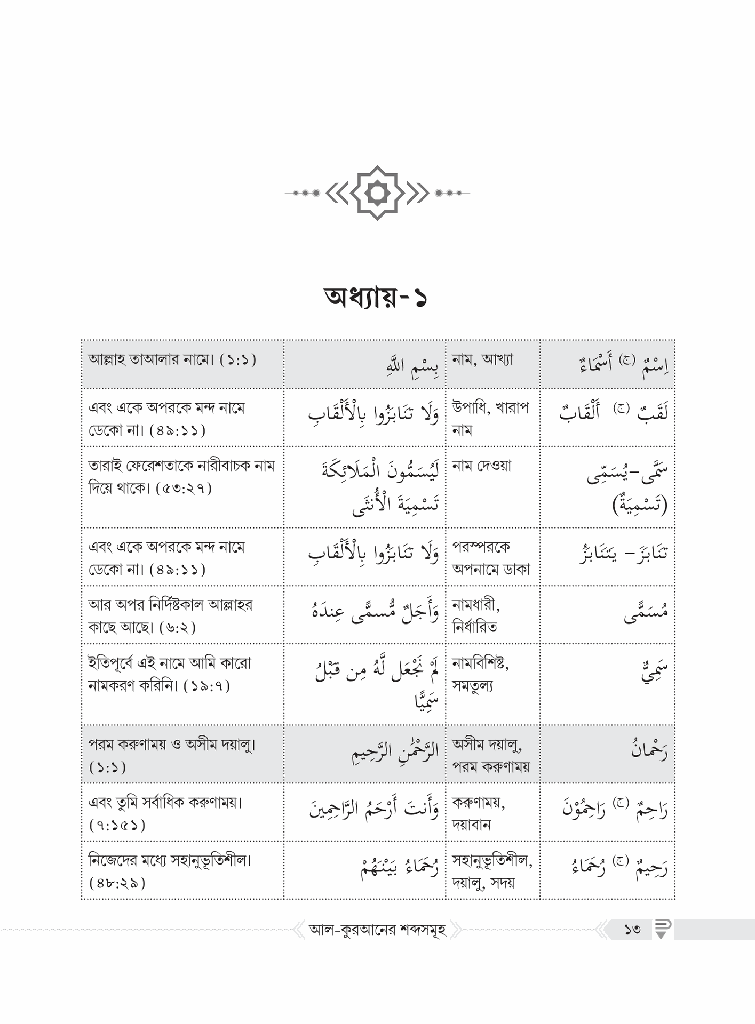 আল-কুরআনের শব্দসমূহ3.jpg