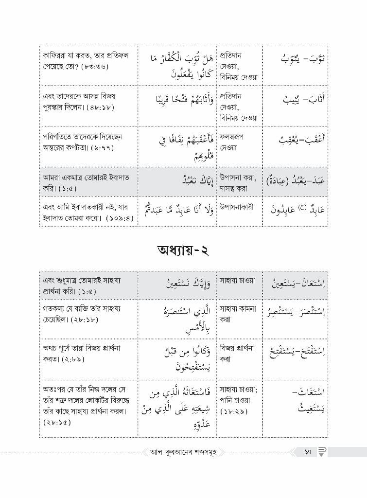 আল-কুরআনের শব্দসমূহ4.jpg