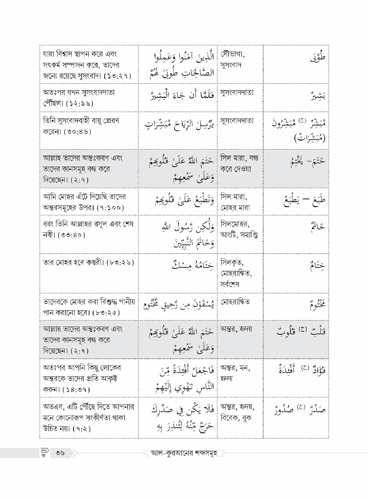 আল-কুরআনের শব্দসমূহ6.jpg
