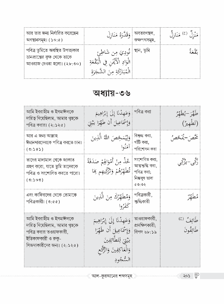 আল-কুরআনের শব্দসমূহ7.jpg