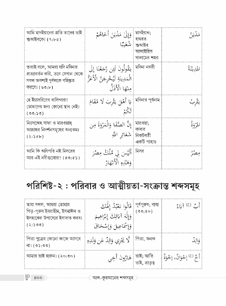আল-কুরআনের শব্দসমূহ8.jpg