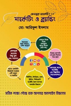 মার্কেটিংও ব্র্যান্ডিং (ফেসবুক মার্কেটিং 2.0)